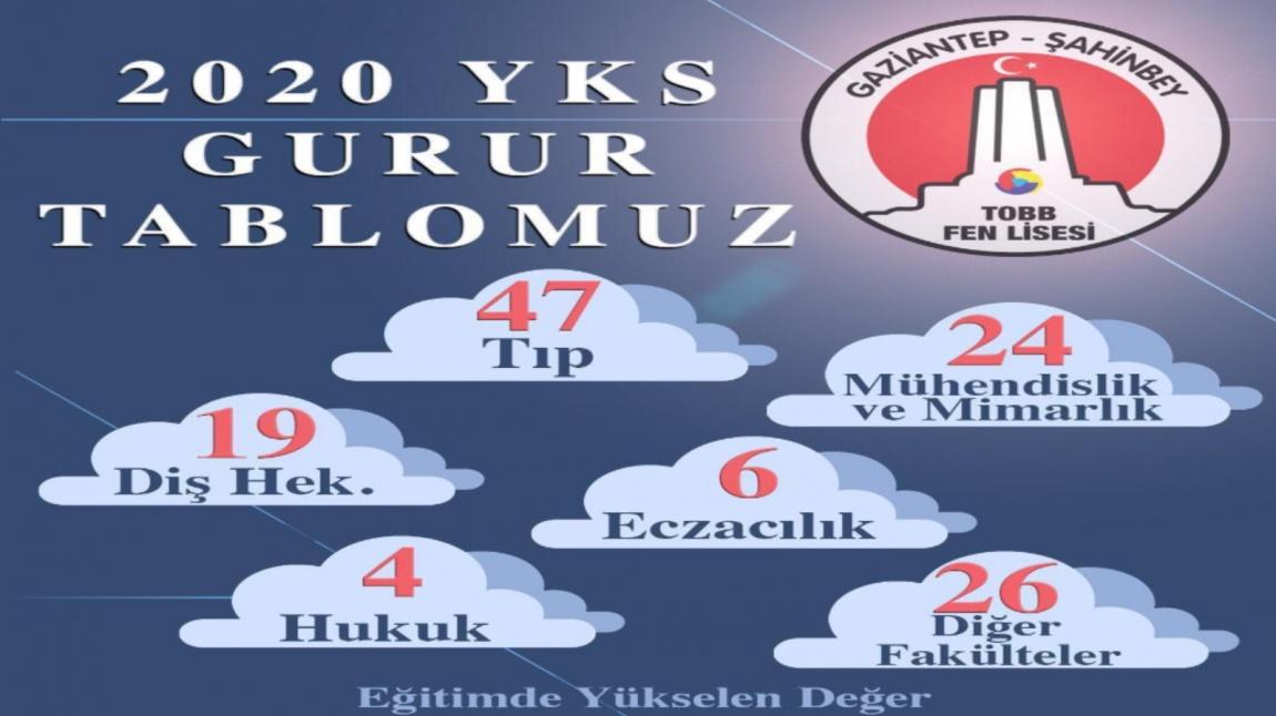 2020 YKS GURUR TABLOMUZ